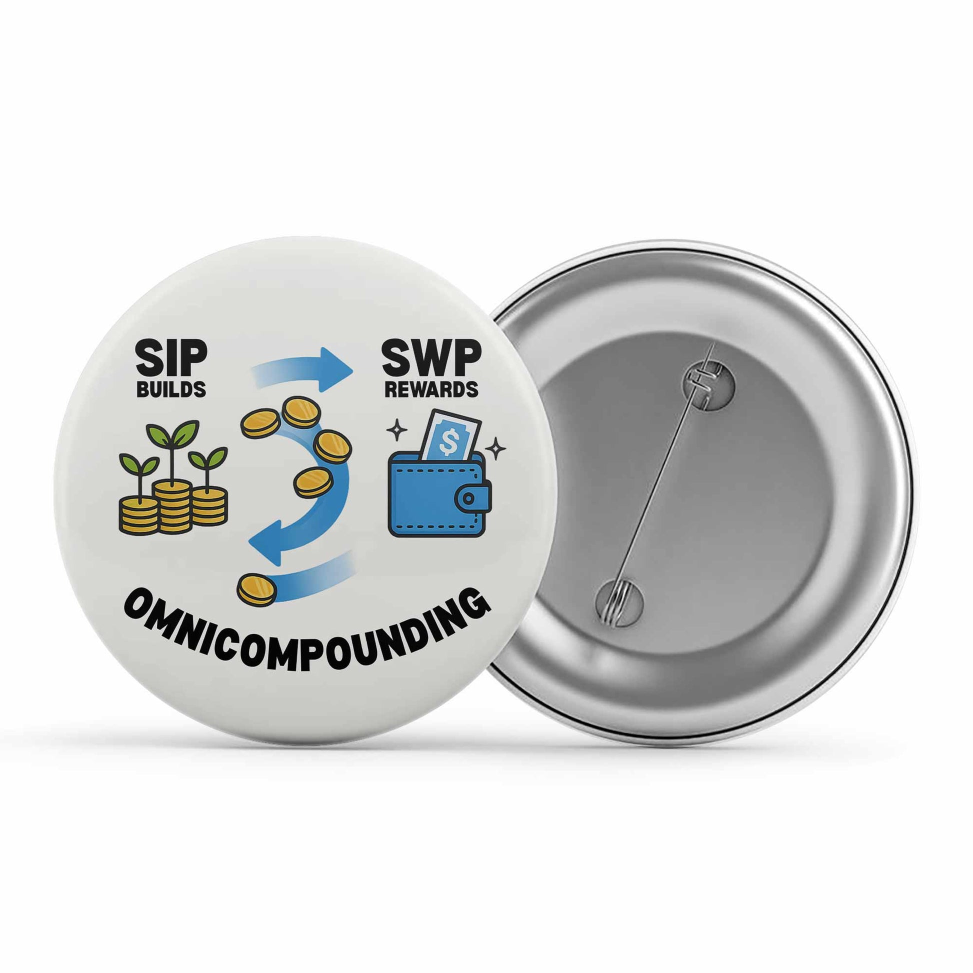 TechnoFunda Badge - SIP Builds & SWP Rewards - Omnicompounding