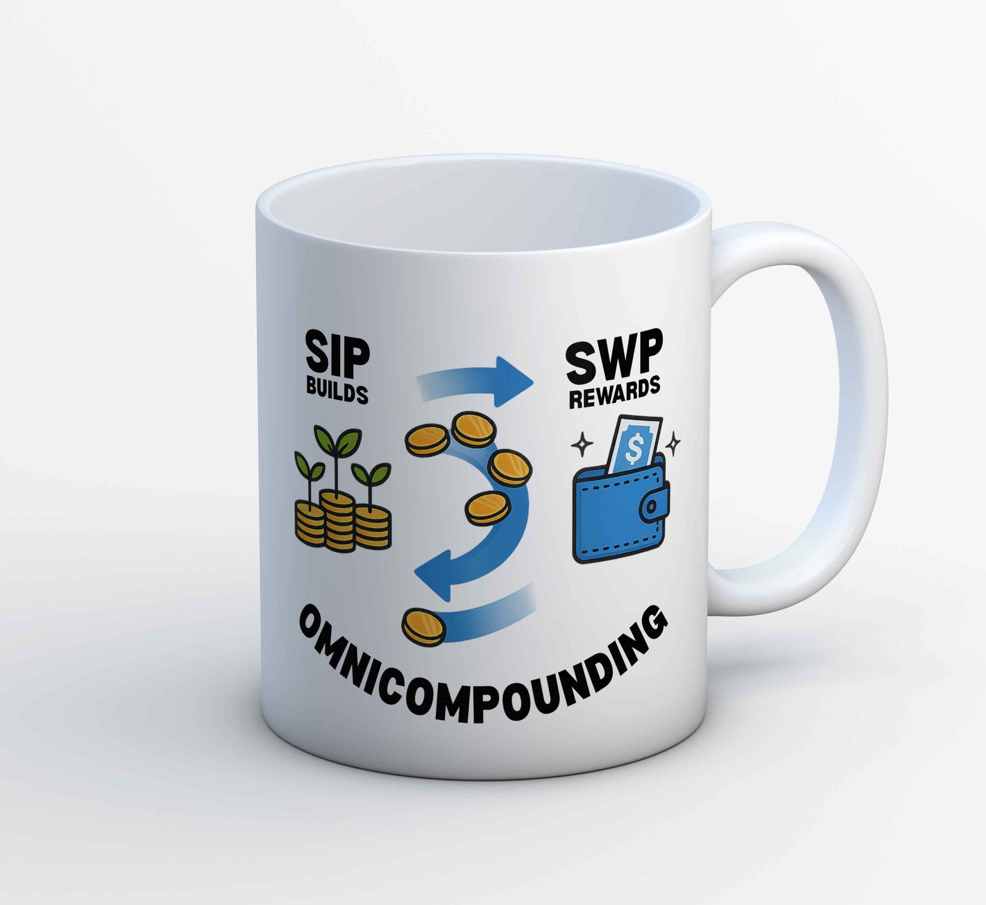 Buy TechnoFunda Mug - SIP Builds & SWP Rewards - Omnicompounding