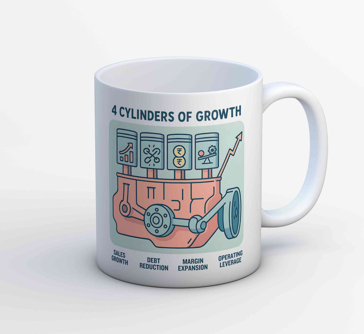 TechnoFunda Mug - 4 Cylinders Of Growth