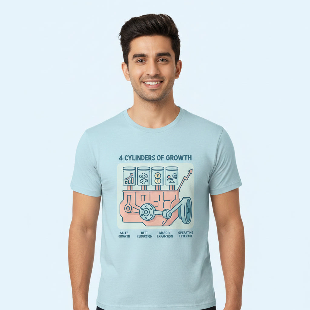 TechnoFunda T shirt - 4 Cylinders Of Growth
