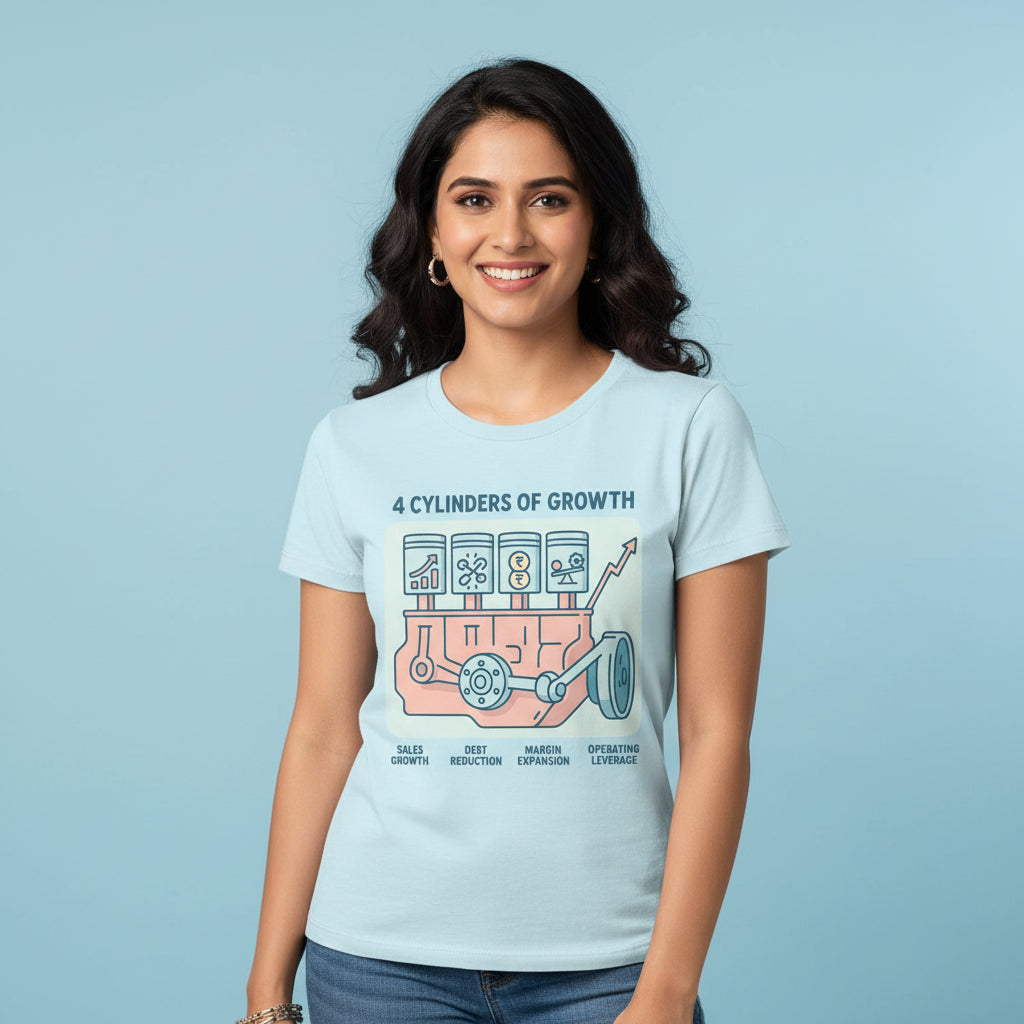 TechnoFunda T shirt - 4 Cylinders Of Growth