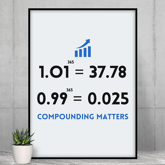 technofunda investing compounding matters poster wall art buy online india vivek mashrani tbt a4