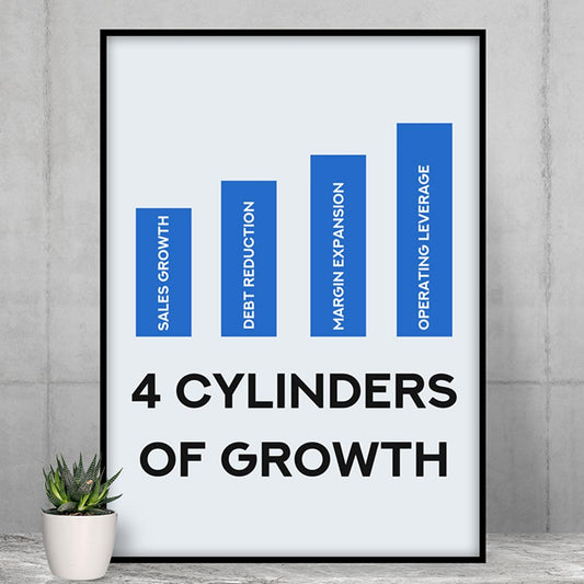 technofunda investing 4 cylinders of growth poster wall art buy online india vivek mashrani tbt a4