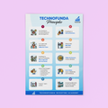 TechnoFunda Poster - Principles